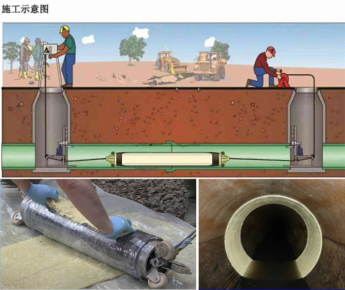 定陶管道局部点状修复